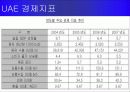 두바이항만에 관한 PPT 자료입니다 9페이지