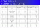 두바이항만에 관한 PPT 자료입니다 36페이지