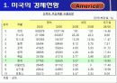 미국 화물 운송 현황 PPT 자료입니다. 3페이지