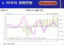미국 화물 운송 현황 PPT 자료입니다. 5페이지