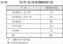 미국 화물 운송 현황 PPT 자료입니다. 23페이지