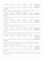 우리나라 주요 항만(28개항) 조사자료입니다. 3페이지