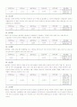 우리나라 주요 항만(28개항) 조사자료입니다. 4페이지