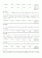우리나라 주요 항만(28개항) 조사자료입니다. 5페이지