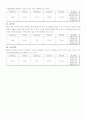 우리나라 주요 항만(28개항) 조사자료입니다. 7페이지