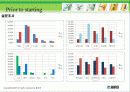 진로 기업 분석 PPT 자료입니다. 4페이지