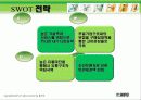 진로 기업 분석 PPT 자료입니다. 20페이지
