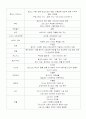 교리사(기독) 5페이지