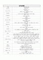 교리사(기독) 6페이지