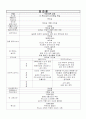 교리사(기독) 7페이지