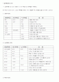 인자에 대하여 2페이지