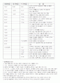 인자에 대하여 3페이지