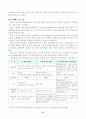 외국의 부동산 컨설팅제도와 우리나라의 부동산컨설팅 현황 8페이지