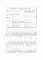 미국 사회복지윤리강령과 한국 사회복지윤리강령 비교 분석 및 향후 과제 12페이지