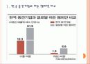 [중소기업]중소기업의 성장과 발전방향 - 히든 챔피언 중견기업 육성 PPT자료 3페이지
