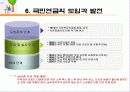 국민연금에 대한 소개 및 문제점(발표자료) 11페이지