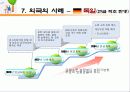 국민연금에 대한 소개 및 문제점(발표자료) 12페이지
