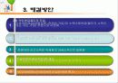 국민연금에 대한 소개 및 문제점(발표자료) 39페이지