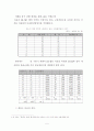 Hedonic Price Function(헤도닉가격함수) 소개(계량적 접근법) 5페이지
