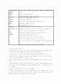 건강가정기본법의 관련법중 목적과 주요내용, 필요근거 제시  3페이지