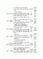 미술 치료 프로그램 계획표 10페이지