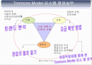 창업박람회관람,창업사례연구,창업절차,티몬스모델,창업트렌드분석,창업박람회견학보고서PPT자료,창업실무보고서파워포인트발표자료 2페이지
