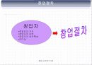 창업박람회관람,창업사례연구,창업절차,티몬스모델,창업트렌드분석,창업박람회견학보고서PPT자료,창업실무보고서파워포인트발표자료 4페이지