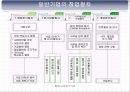 창업박람회관람,창업사례연구,창업절차,티몬스모델,창업트렌드분석,창업박람회견학보고서PPT자료,창업실무보고서파워포인트발표자료 5페이지