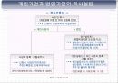 창업박람회관람,창업사례연구,창업절차,티몬스모델,창업트렌드분석,창업박람회견학보고서PPT자료,창업실무보고서파워포인트발표자료 8페이지
