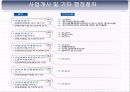 창업박람회관람,창업사례연구,창업절차,티몬스모델,창업트렌드분석,창업박람회견학보고서PPT자료,창업실무보고서파워포인트발표자료 10페이지