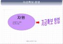창업박람회관람,창업사례연구,창업절차,티몬스모델,창업트렌드분석,창업박람회견학보고서PPT자료,창업실무보고서파워포인트발표자료 11페이지