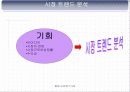 창업박람회관람,창업사례연구,창업절차,티몬스모델,창업트렌드분석,창업박람회견학보고서PPT자료,창업실무보고서파워포인트발표자료 19페이지