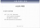 창업박람회관람,창업사례연구,창업절차,티몬스모델,창업트렌드분석,창업박람회견학보고서PPT자료,창업실무보고서파워포인트발표자료 20페이지