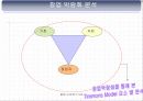 창업박람회관람,창업사례연구,창업절차,티몬스모델,창업트렌드분석,창업박람회견학보고서PPT자료,창업실무보고서파워포인트발표자료 27페이지