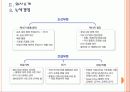 [삼성중공업기업분석] 삼성중공업 마케팅전략의 문제점과 해결방안 PPT자료 7페이지