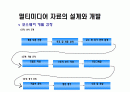 청주대 사이버 디지털시대의 멀티미디어 활용교육 (중간+기말) 8페이지