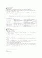 청주대 사이버 디지털시대의 멀티미디어 활용교육 (중간+기말) 31페이지