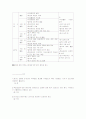 청주대 사이버 디지털시대의 멀티미디어 활용교육 (중간+기말) 51페이지