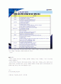 청주대 사이버 디지털시대의 멀티미디어 활용교육 (중간+기말) 52페이지