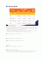 청주대 사이버 디지털시대의 멀티미디어 활용교육 (중간+기말) 68페이지