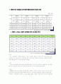 청주대 사이버 디지털시대의 멀티미디어 활용교육 (중간+기말) 70페이지