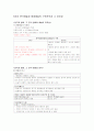 청주대 사이버 총체예술의 이해(중간+기말) 15페이지