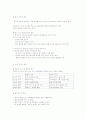 청주대 사이버 현대생활과 광고(중간+기말) 68페이지