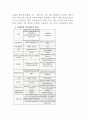 ‘작은 정부와 큰 정부’의 논쟁에서 논의되어야 할 핵심 이슈를 설명하고, 이 핵심이슈에 비추어 한국의 정부를 평가함 2페이지