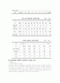 간호관리료 차등제(간호등급가산제)와 간호관리료 차등제가 간호계에 시사하는 의미 5페이지