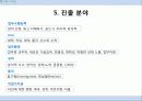 생물학과 졸업 후 취업 및 진로  9페이지