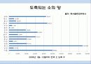 도축부산물이용 3페이지