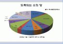 도축부산물이용 4페이지
