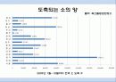 도축부산물이용 5페이지