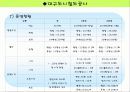 인적자원개발론(대구도시철도와 산업인력공단) 16페이지